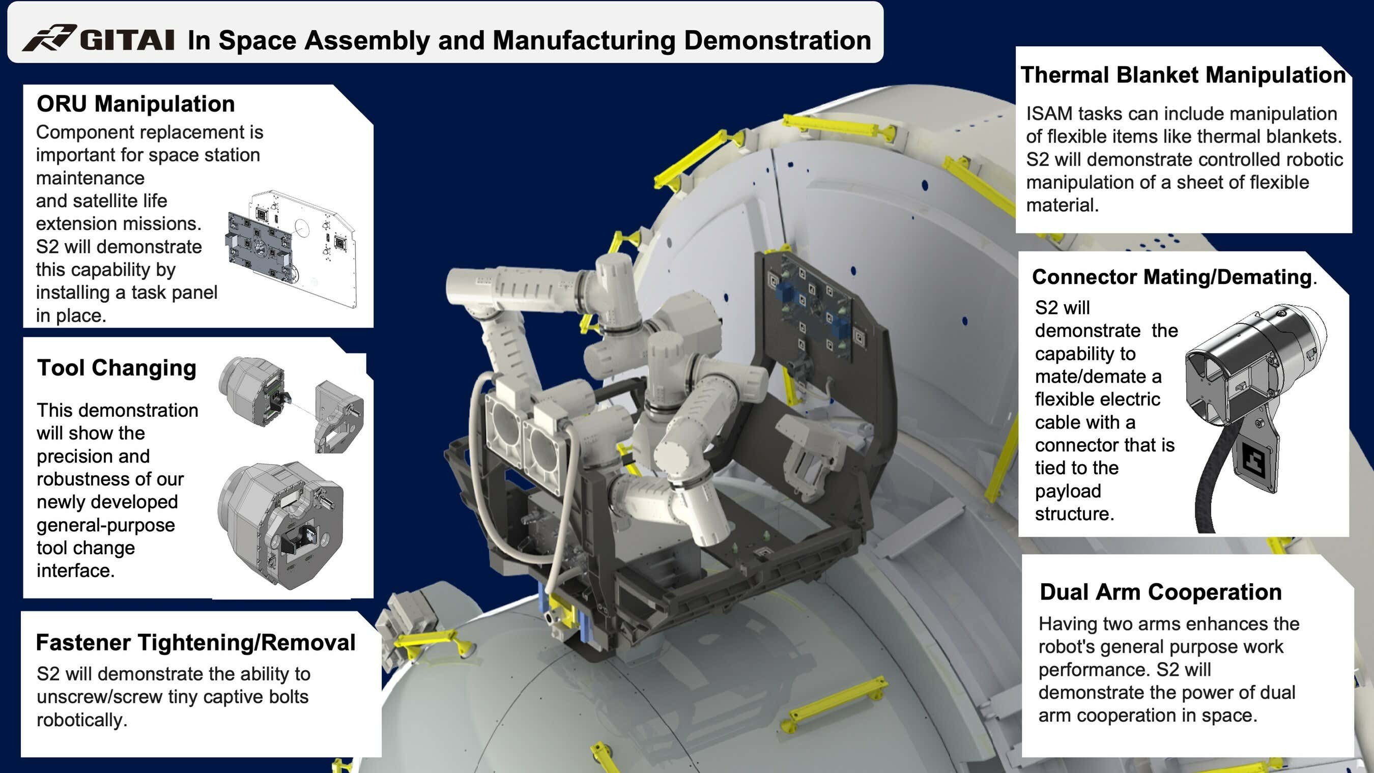 Bild zum Artikel mit dem Titel „Die ISS bekommt ein neues Paar gruseliger Roboterarme“.